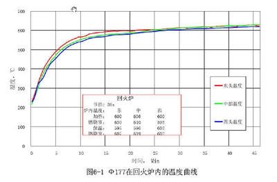 熱處理記錄曲線分析的具體步驟，熱處理記錄曲線分析的具體步驟與方法 行業(yè)新聞 第4張
