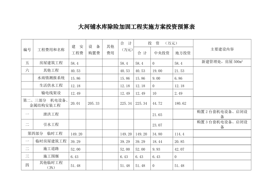 樓房加固預(yù)算風(fēng)險(xiǎn)系數(shù)設(shè)定，樓房加固工程預(yù)算風(fēng)險(xiǎn)系數(shù)評(píng)估與設(shè)定方法研究 行業(yè)新聞 第5張