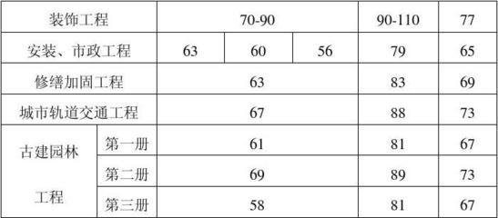 樓房加固預(yù)算風(fēng)險(xiǎn)系數(shù)設(shè)定，樓房加固工程預(yù)算風(fēng)險(xiǎn)系數(shù)評(píng)估與設(shè)定方法研究 行業(yè)新聞 第6張