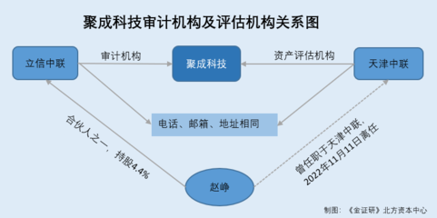 審計機(jī)構(gòu)獨(dú)立性如何體現(xiàn)？審計機(jī)構(gòu)獨(dú)立性的具體表現(xiàn)與保障機(jī)制 行業(yè)新聞 第6張