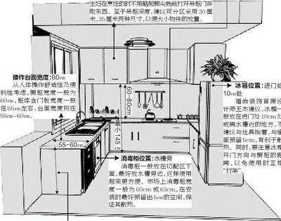 樓房設(shè)計(jì)缺陷預(yù)防措施，樓房設(shè)計(jì)缺陷的預(yù)防措施與優(yōu)化方案 行業(yè)新聞 第5張