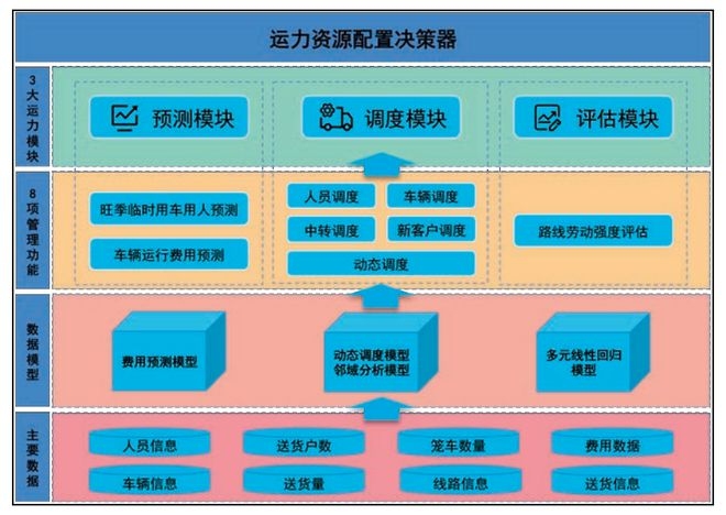 施工資源優(yōu)化配置策略，施工資源優(yōu)化配置策略研究與實(shí)踐 行業(yè)新聞 第4張