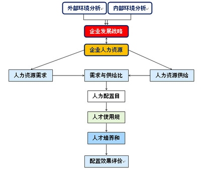施工資源優(yōu)化配置策略，施工資源優(yōu)化配置策略研究與實(shí)踐 行業(yè)新聞 第6張