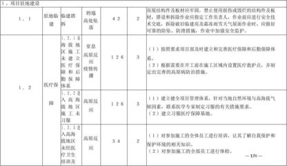 施工現(xiàn)場安全培訓的有效性，評估施工現(xiàn)場安全培訓的實際效果與改進策略 行業(yè)新聞 第6張