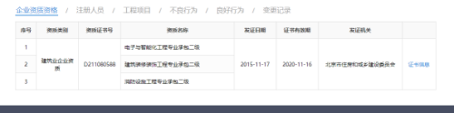 建筑資質(zhì)證書(shū)查詢(xún)流程，建筑資質(zhì)證書(shū)查詢(xún)流程指南 行業(yè)新聞 第6張