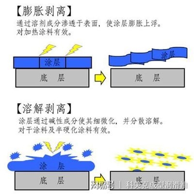 如何選擇合適的保護涂層，如何選擇合適的保護涂層，關鍵因素與實用指南 行業(yè)新聞 第6張