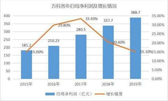 開發(fā)商財務(wù)報表在哪里查，如何查詢開發(fā)商財務(wù)報表？ 行業(yè)新聞 第5張