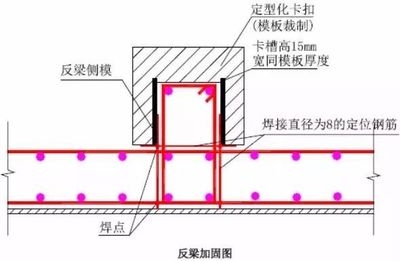 如何優(yōu)化加固工程的施工方法，高效加固工程施工方法優(yōu)化策略與實踐 行業(yè)新聞 第6張