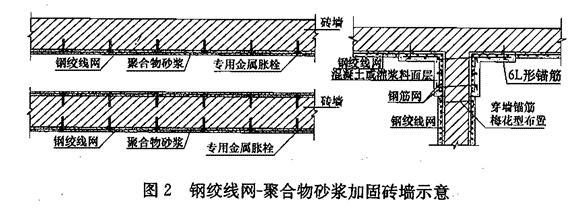建筑抗震加固技術(shù)的發(fā)展趨勢，建筑抗震加固技術(shù)的創(chuàng)新與發(fā)展趨勢 行業(yè)新聞 第2張