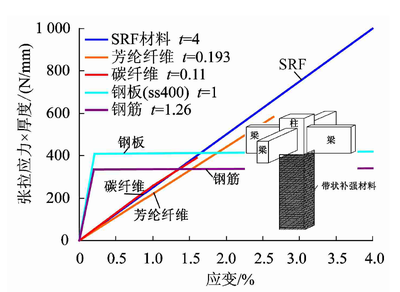 建筑抗震加固技術(shù)的發(fā)展趨勢，建筑抗震加固技術(shù)的創(chuàng)新與發(fā)展趨勢 行業(yè)新聞 第4張