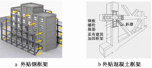 建筑抗震加固技術(shù)的發(fā)展趨勢，建筑抗震加固技術(shù)的創(chuàng)新與發(fā)展趨勢 行業(yè)新聞 第3張