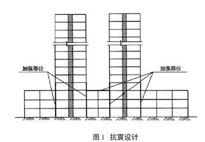 建筑抗震加固技術(shù)的發(fā)展趨勢，建筑抗震加固技術(shù)的創(chuàng)新與發(fā)展趨勢 行業(yè)新聞 第5張