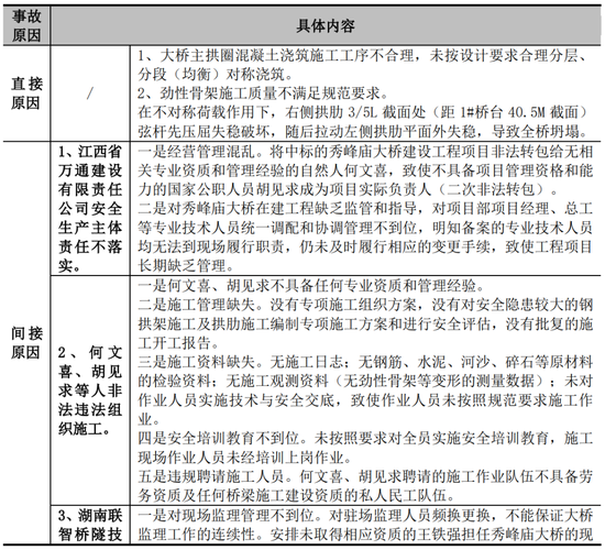 設(shè)計服務(wù)收入確認的會計處理，設(shè)計服務(wù)收入確認的會計處理原則與方法 行業(yè)新聞 第6張