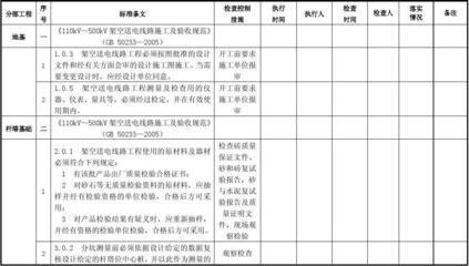 施工安全標準執(zhí)行情況，施工安全標準執(zhí)行情況檢查報告 行業(yè)新聞 第5張