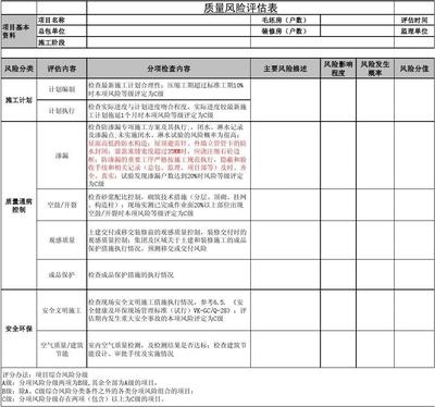施工安全標準執(zhí)行情況，施工安全標準執(zhí)行情況檢查報告 行業(yè)新聞 第6張