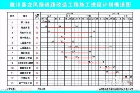 施工進(jìn)度計(jì)劃制定的最佳實(shí)踐，高效制定施工進(jìn)度計(jì)劃的關(guān)鍵步驟與實(shí)用技巧 行業(yè)新聞 第6張