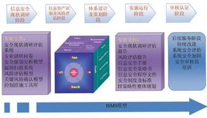設(shè)計(jì)階段安全風(fēng)險(xiǎn)評(píng)估方法，設(shè)計(jì)階段安全風(fēng)險(xiǎn)評(píng)估方法研究與應(yīng)用 行業(yè)新聞 第6張