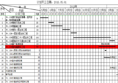 施工進度控制的高效工具，施工進度控制的高效工具，優(yōu)化項目管理的關(guān)鍵策略 行業(yè)新聞 第6張