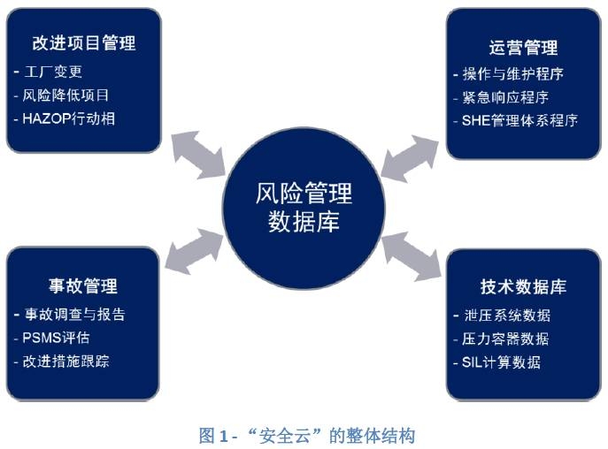 設計變更風險評估流程，設計變更風險評估流程指南 行業(yè)新聞 第4張