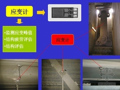 橋梁加固效果長期監(jiān)測方法，橋梁加固效果長期監(jiān)測方法研究 行業(yè)新聞 第6張