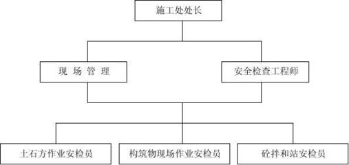 施工現(xiàn)場安全管理法規(guī)，施工現(xiàn)場安全管理法規(guī)解讀與實(shí)施要點(diǎn)，施工現(xiàn)場安全管理法規(guī)解讀與實(shí)施要點(diǎn) 行業(yè)新聞 第4張