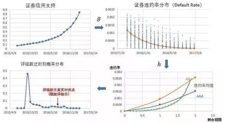 數(shù)值模擬評(píng)估加固效果案例，數(shù)值模擬評(píng)估加固效果案例分析 行業(yè)新聞 第5張