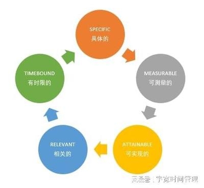 目標(biāo)設(shè)定與管理技巧，高效目標(biāo)設(shè)定與管理技巧，實(shí)現(xiàn)個(gè)人與職業(yè)成功的關(guān)鍵策略 行業(yè)新聞 第2張