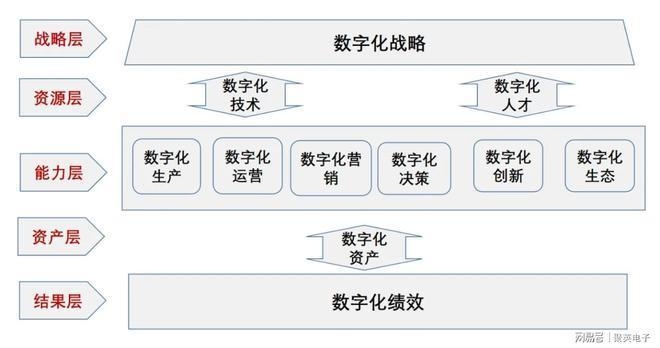 數(shù)字化轉(zhuǎn)型后的工作流程變化，數(shù)字化轉(zhuǎn)型如何重塑企業(yè)工作流程 行業(yè)新聞 第5張