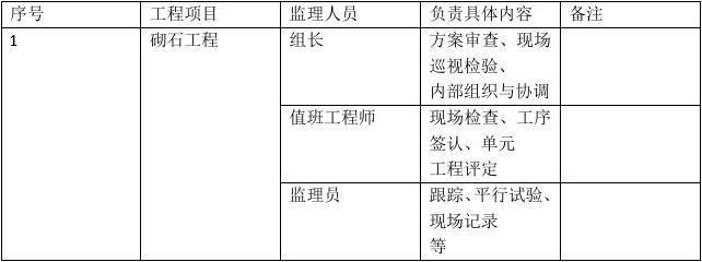 建筑加固工程監(jiān)理職責(zé)，建筑加固工程監(jiān)理的核心職責(zé)與工作要點(diǎn) 行業(yè)新聞 第2張