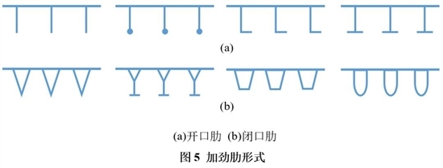 橋梁鋼板加工精度控制，橋梁鋼板加工精度控制技術(shù)研究與實(shí)踐 行業(yè)新聞 第6張