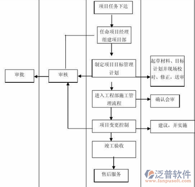 施工方案成本效益分析，施工方案成本效益分析與優(yōu)化策略研究 行業(yè)新聞 第6張