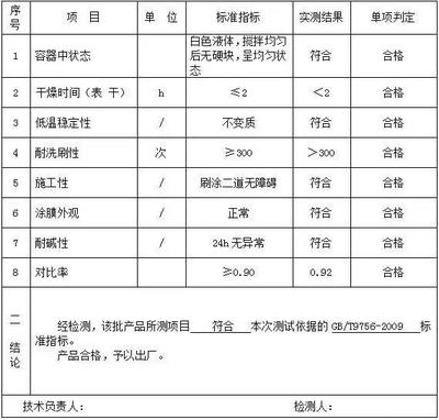 水性乳膠漆VOC檢測(cè)技巧，水性乳膠漆VOC檢測(cè)的關(guān)鍵技巧與方法 行業(yè)新聞 第6張