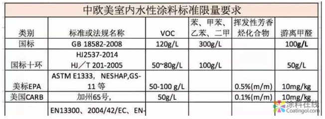 水性乳膠漆VOC檢測(cè)技巧，水性乳膠漆VOC檢測(cè)的關(guān)鍵技巧與方法 行業(yè)新聞 第2張