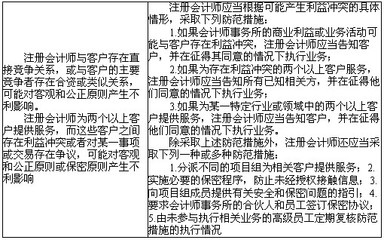 審計人員如何避免利益沖突？審計人員規(guī)避利益沖突的實用策略與規(guī)范指南 行業(yè)新聞 第5張