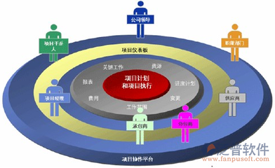 施工現(xiàn)場協(xié)調(diào)技巧提升，高效提升施工現(xiàn)場協(xié)調(diào)能力的實(shí)用技巧 行業(yè)新聞 第2張