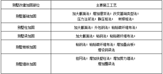 建筑加固施工流程中的質(zhì)量控制要點，建筑加固施工流程中的關(guān)鍵質(zhì)量控制要點解析 行業(yè)新聞 第4張