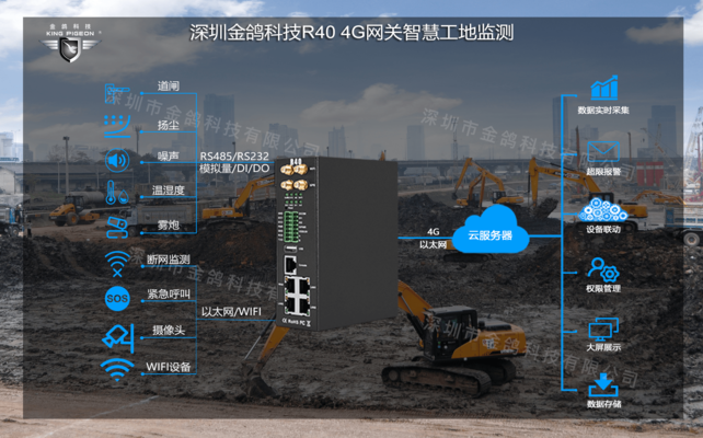 施工材料市場監(jiān)控工具推薦，施工材料價(jià)格監(jiān)控工具Top10推薦 行業(yè)新聞 第2張
