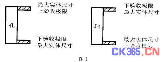 精密測量工具的選購誤區(qū)解析，精密測量工具選購的五大常見誤區(qū)及避坑指南 行業(yè)新聞 第3張
