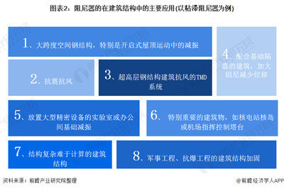 建筑加固行業(yè)市場需求分析，2023年建筑加固行業(yè)市場需求與發(fā)展趨勢分析 行業(yè)新聞 第2張