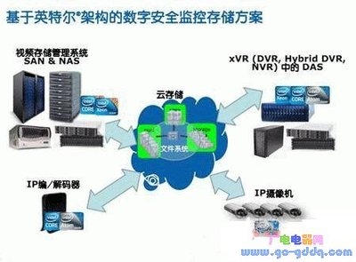 數(shù)字化圖紙的安全存儲方案，高效保障，數(shù)字化圖紙的安全存儲與管理方案 行業(yè)新聞 第6張