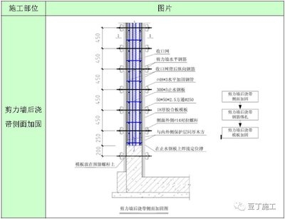 建筑加固設(shè)計(jì)的國(guó)際標(biāo)準(zhǔn)對(duì)比，建筑加固設(shè)計(jì)國(guó)際標(biāo)準(zhǔn)對(duì)比分析 行業(yè)新聞 第2張