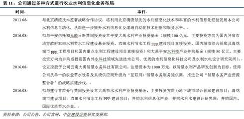 農(nóng)業(yè)水利工程環(huán)保新方案，農(nóng)業(yè)水利工程環(huán)保新方案，創(chuàng)新技術(shù)與可持續(xù)發(fā)展實(shí)踐 行業(yè)新聞 第2張