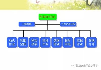 受限空間防腐施工許可流程，受限空間防腐施工許可流程詳解 行業(yè)新聞 第6張