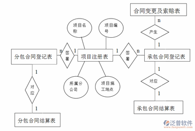 設計服務合同變更流程詳解，設計服務合同變更流程詳解 行業(yè)新聞 第2張