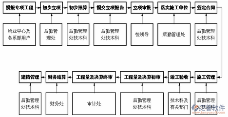設計服務合同變更流程詳解，設計服務合同變更流程詳解 行業(yè)新聞 第5張