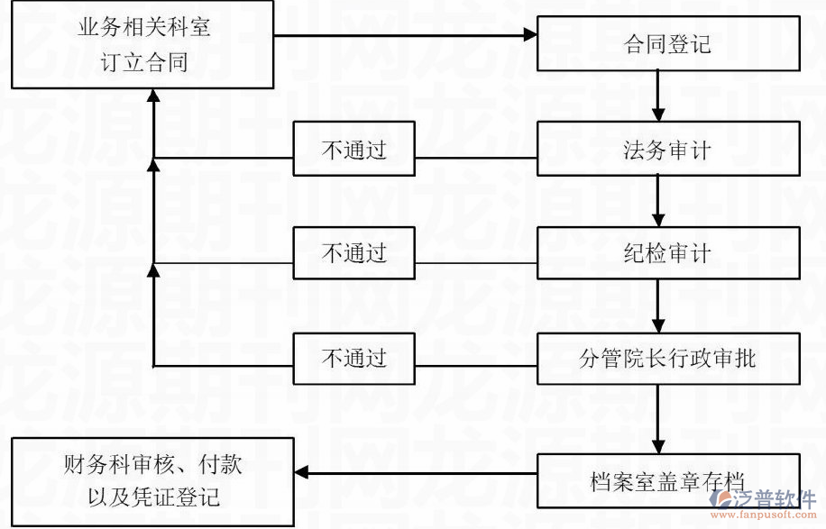 設計服務合同變更流程詳解，設計服務合同變更流程詳解 行業(yè)新聞 第4張