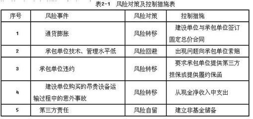 施工現(xiàn)場風(fēng)險評估案例分析，施工現(xiàn)場風(fēng)險評估案例分析及防范措施探討 行業(yè)新聞 第2張