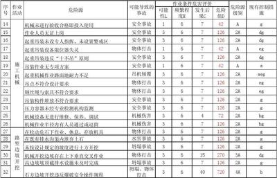 施工現(xiàn)場風(fēng)險評估案例分析，施工現(xiàn)場風(fēng)險評估案例分析及防范措施探討 行業(yè)新聞 第4張