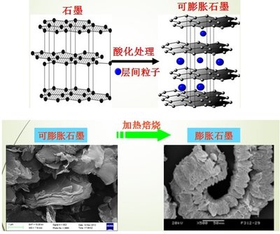 氣相氧化法處理成本分析，氣相氧化法處理成本分析與優(yōu)化策略，氣相氧化法處理成本分析與優(yōu)化策略 行業(yè)新聞 第2張