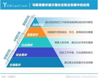如何制定個性化人才培養(yǎng)方案？高效制定個性化人才培養(yǎng)方案的實用指南 行業(yè)新聞 第5張